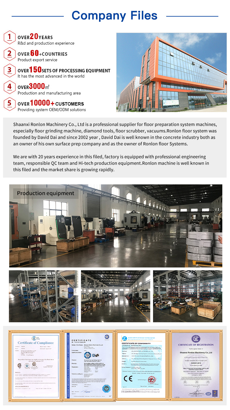 grinder industry